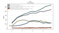 Accounts Receivable Net Current