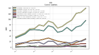 Accrued Income Taxes Current