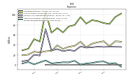 Income Tax Expense Benefit