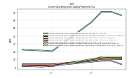 Lessee Operating Lease Liability Payments Remainder Of Fiscal Year