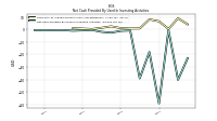 Net Cash Provided By Used In Investing Activities