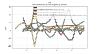 Increase Decrease In Accounts Receivable