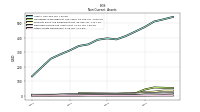 Other Assets Noncurrent