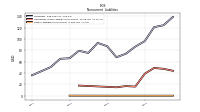 Other Liabilities Noncurrent