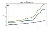Accumulated Depreciation Depletion And Amortization Property Plant And Equipment