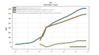 Accumulated Other Comprehensive Income Loss Net Of Tax
