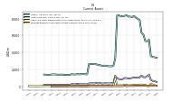 Cash And Cash Equivalents At Carrying Value