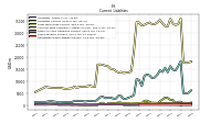 Operating Lease Liability Current