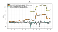 Other Nonoperating Income Expense