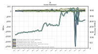 Other Comprehensive Income Loss Net Of Tax