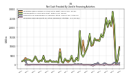 Net Cash Provided By Used In Financing Activities