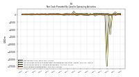 Share Based Compensation