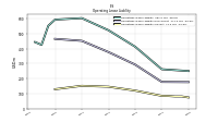 Operating Lease Liability Current