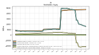 Retained Earnings Accumulated Deficit