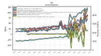 Other Comprehensive Income Loss Net Of Tax