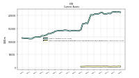 Cash Cash Equivalents Restricted Cash And Restricted Cash Equivalents