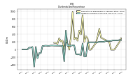 Payments For Repurchase Of Common Stock