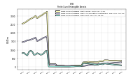 Finite Lived Intangible Assets Net