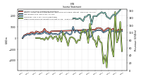 Revenue From Contract With Customer Including Assessed Tax