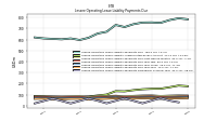 Lessee Operating Lease Liability Payments Due Year Four