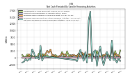 Net Cash Provided By Used In Financing Activities