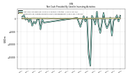 Net Cash Provided By Used In Investing Activities