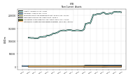 Intangible Assets Net Excluding Goodwill