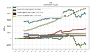 Accumulated Other Comprehensive Income Loss Net Of Tax