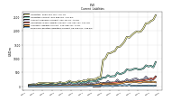 Employee Related Liabilities Current