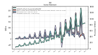 Net Income Loss