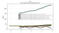 Lessee Operating Lease Liability Payments Due Year Four