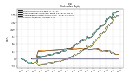 Common Stock Value