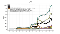 Intangible Assets Net Excluding Goodwill