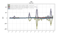 Net Income Loss