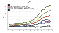 Income Tax Expense Benefit