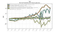 Net Income Loss