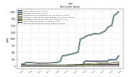 Deferred Income Tax Assets Net