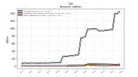 Deferred Income Tax Liabilities Net