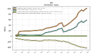 Retained Earnings Accumulated Deficit