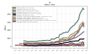 Cash And Cash Equivalents At Carrying Value