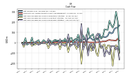 Net Cash Provided By Used In Investing Activities