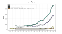 Prepaid Expense And Other Assets Current