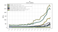 Long Term Debt Current