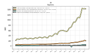 Other Nonoperating Income Expense