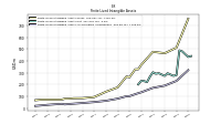 Finite Lived Intangible Assets Accumulated Amortization