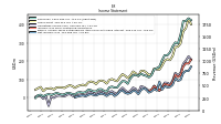 Net Income Loss