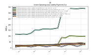 Lessee Operating Lease Liability Payments Due Year Four