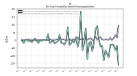 Net Cash Provided By Used In Financing Activities