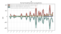 Net Cash Provided By Used In Investing Activities