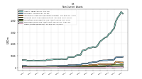 Other Assets Noncurrent